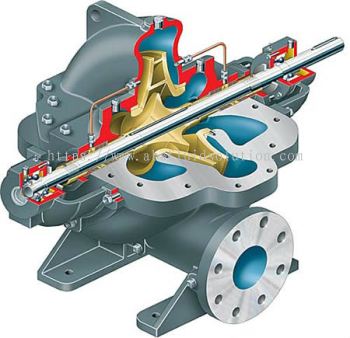 LR Between Bearings, Single Case, Axially Split, Single Stage Pump