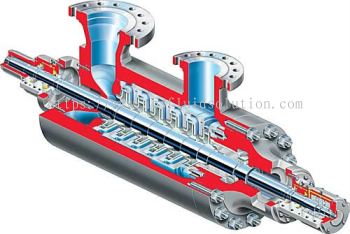 WNC Between Bearings, Diffuser Casing, Multistage, Utility Barrel Pump