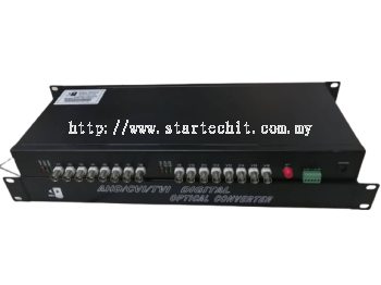 SONICVIEW - 16CHANNEL WITH 1 DATA FIBER VIDEO CONVERTER SUPPORT 3MP
