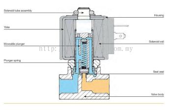 Technical Information About Solenoid Valve