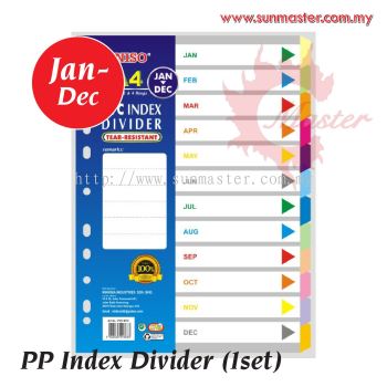 PP Index Plastic Index