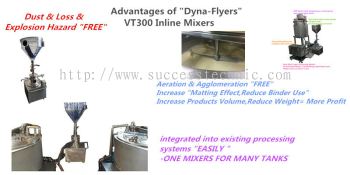 VT300-03 Vertical Suction & Disssolving Inline Homogenizer Order No:971100