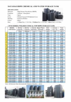 DYM Model Series - HDPE Welded Conical Top 