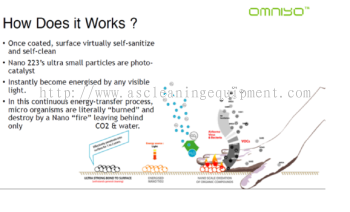 Omniyo Nano 223 Spray Bottle
