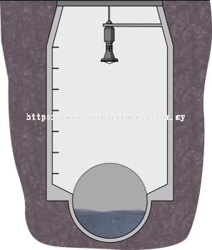 Level measurement in a sewer network