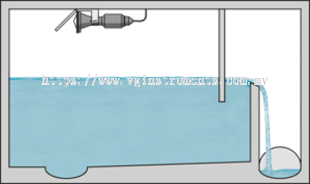 Level measurement in the stormwater overflow chamber