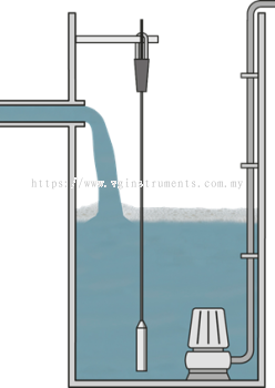 Level control in a pumping station