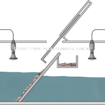 Differential water level measurement for control of screen raking