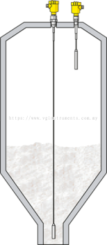 Level measurement and high level detection in the lime silo