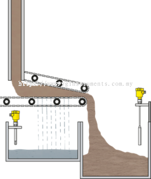 Level detection of sludge and water