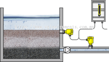 Differential pressure measurement in a gravel filter