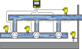 Pressure measurement and point level detection in the pumping station