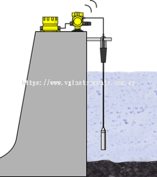 Level measurement at the dam