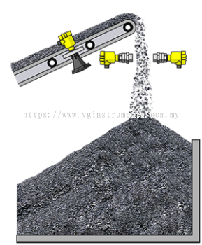 Level measurement of stockpiles