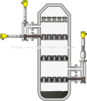 Level measurement and point level detection of column trays