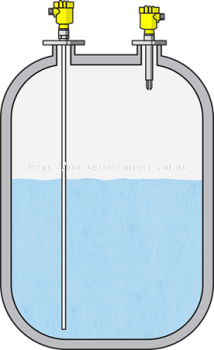 Level measurement and point level detection in adipic acid mixing tank