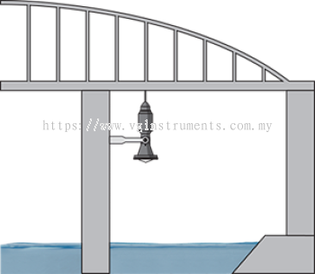 Water level gauging in the cooling water intake structure