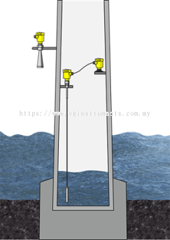 Measurement of water level