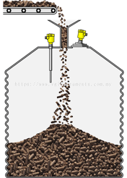 Level measurement and point level detection in a corrugated metal silo