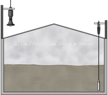 Level measurement in energy production from waste