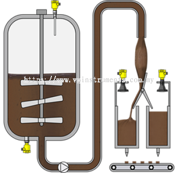 Level measurement and point level detection in chocolate storage tanks with agitator