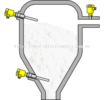 Buffer tank pressure measurement and point level detection