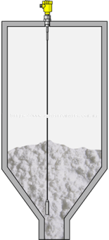 Level measurement in additive silos