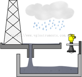 Level measurement in rainwater collecting tanks