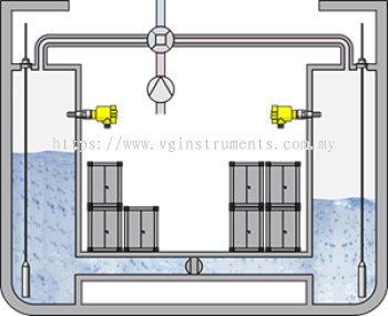 Level measurement and point level detection in the ballast water tanks