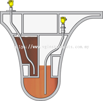 Level measurement in cavity service tanks on navy and research vessels