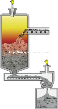 Level measurement in the pyrolysis chamber and in the ash discharger