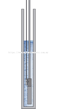 Level measurement in groundwater control in dewatering wells