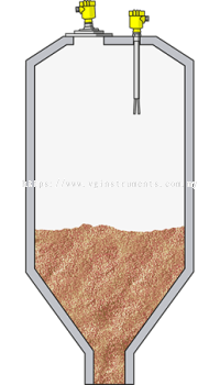 Level measurement and point level detection in raw meal silos