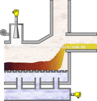 Level and pressure measurement in the clinker cooler