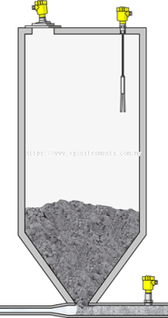 Level and pressure measurement and point level detection in cement silos