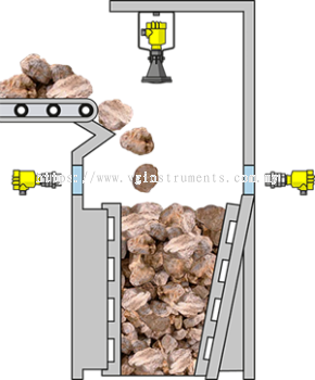 Level measurement and point level detection in rock crushers