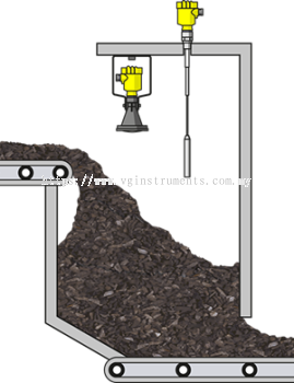 Level measurement and point level detection at the belt transfer point