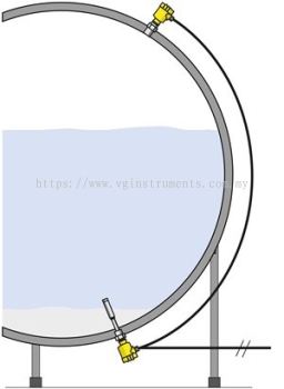 Liquid gas levels  measured with electronic differential pressure