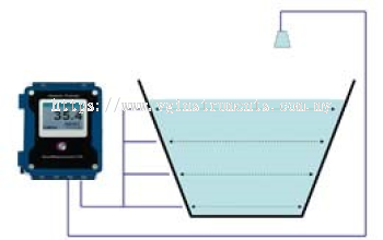 Area Velocity Open Channel Ultrasonic Meter (ALSONIC-AVM)