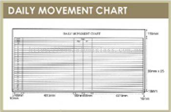 Daily Movement Chart-58