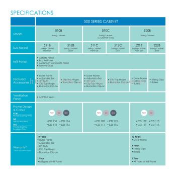 Aluminium Drawer Specification