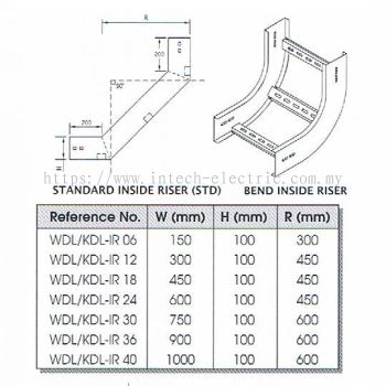 BEND INSIDE RISER CABLE LADDAR FITTING