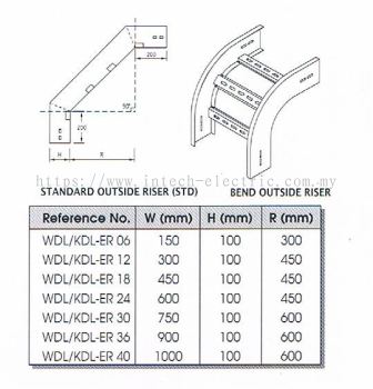BEND OUTSIDE RISER CABLE LADDAR FITTING