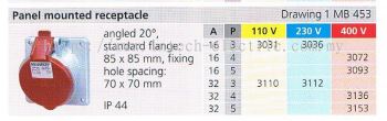 IP44 PANEL MOUNTED RECEPTACLE (MB 453) 001