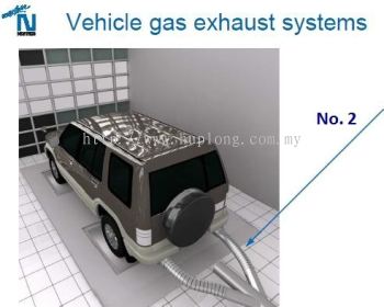 Hose applications - Vehicle gas exhaust systems