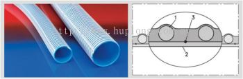 Abrasion resistant hoses / Polyurethane hoses