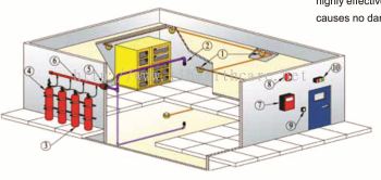 Inertec Clean Agent System