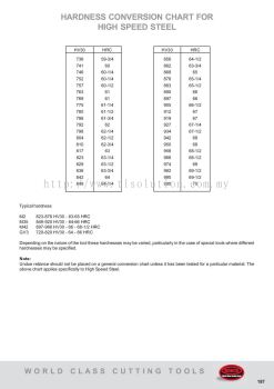 Hardness Conversion Chart for High Speed Steel