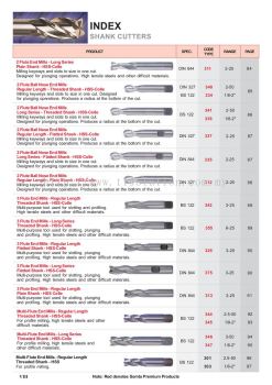 Index (Shank Cutters)