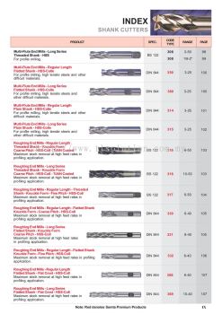 Index (Shank Cutters)